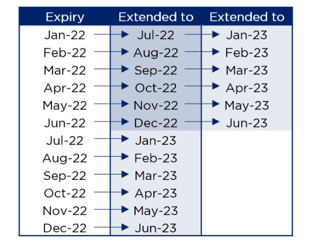 krisflyer miles extension