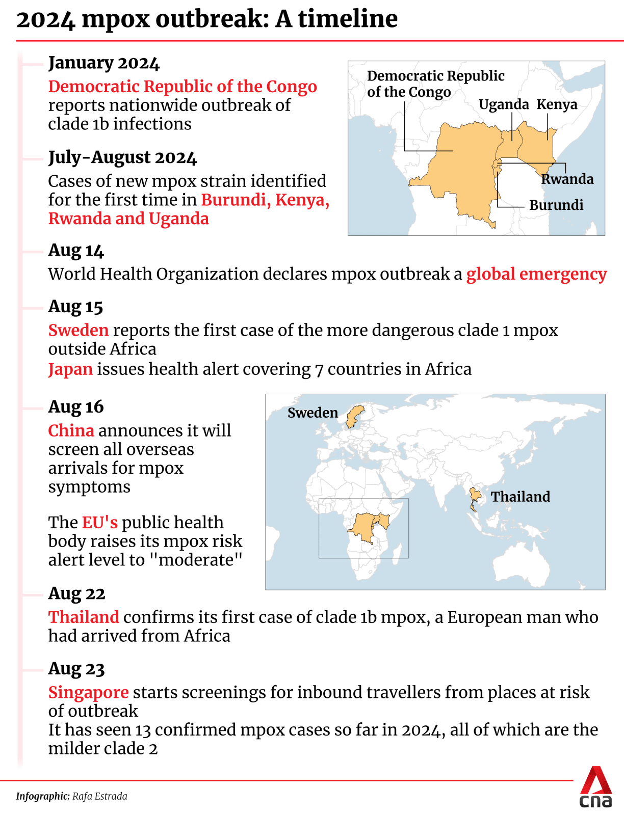 Singapore steps up mpox precautionary measures; temperature and visual