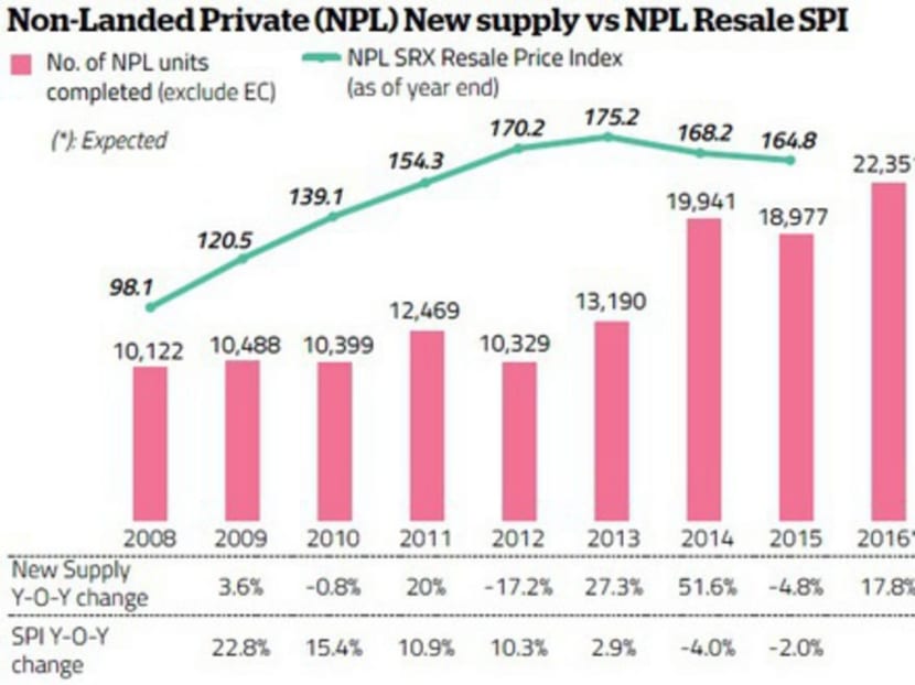 A tale of supply in two property markets