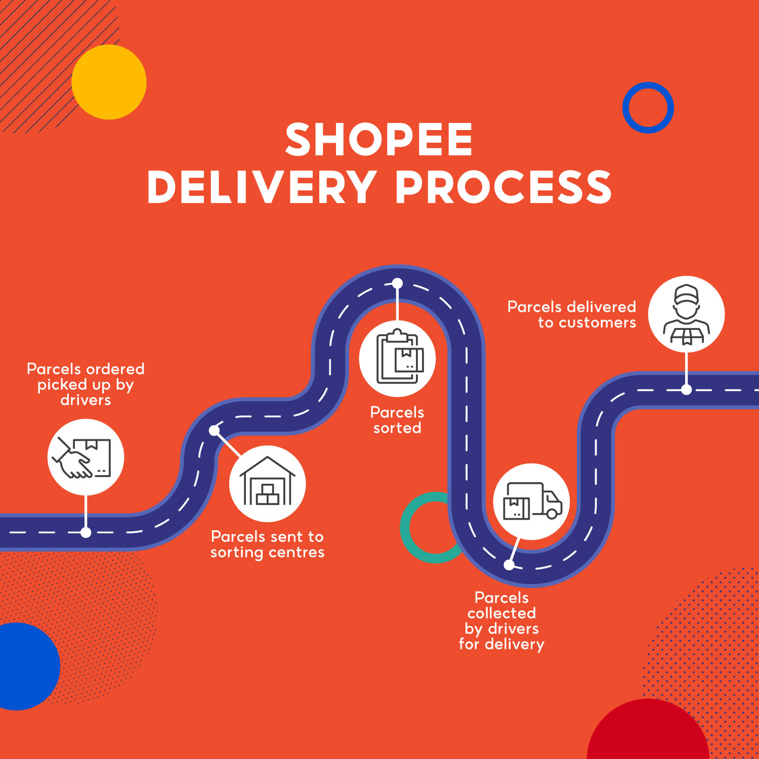 Studio Shopee