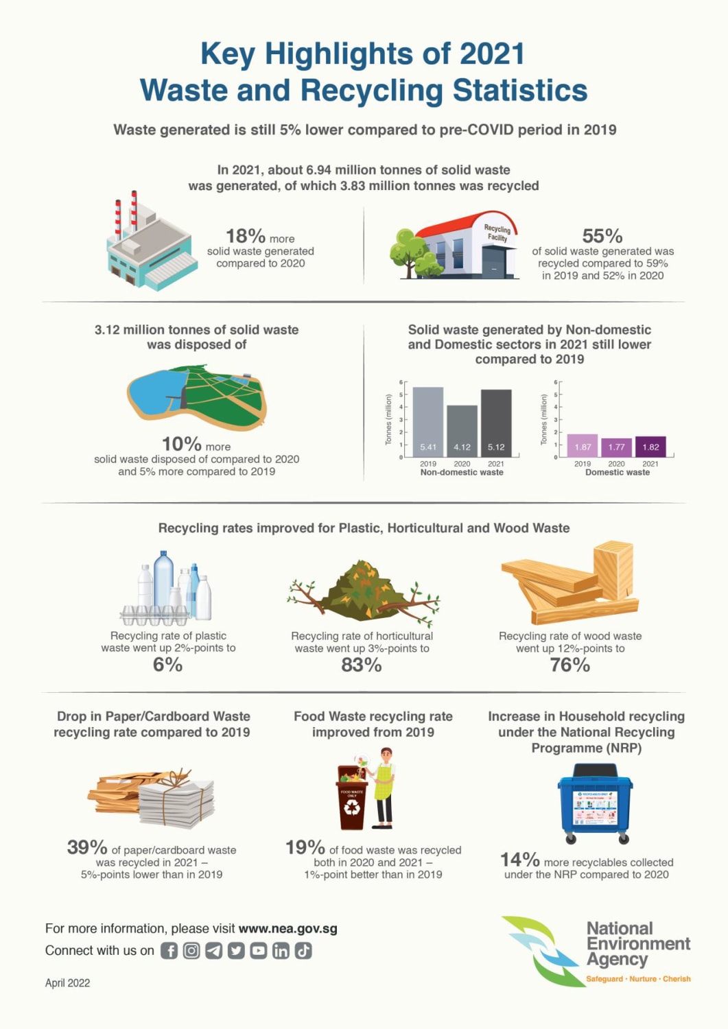Waste Management 2025 Rates