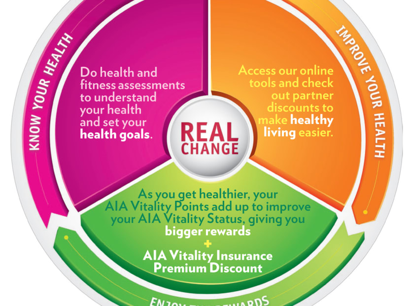 Make a real change to your health - TODAY
