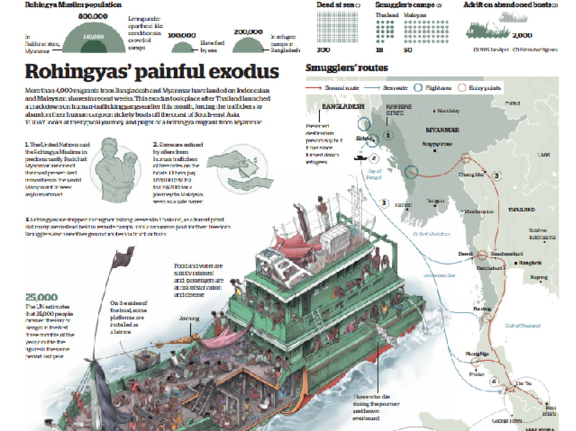 The award-winning infographic by Mr Adolfo Arranz on the Rohingyas. Graphic: ADOLFO ARRANZ/TODAY