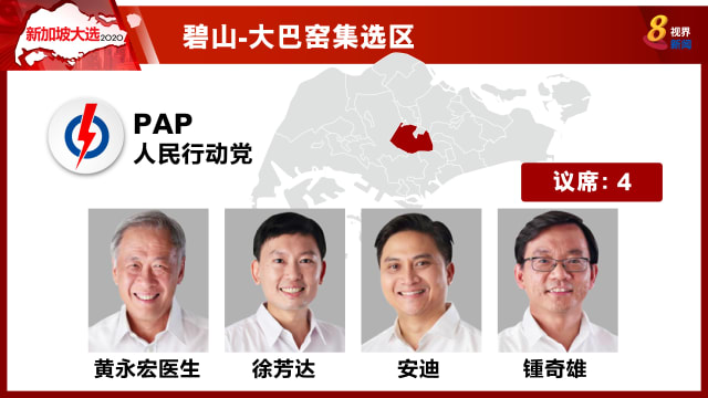 【新加坡大选】碧山-大巴窑集选区：行动党以67.26%当选