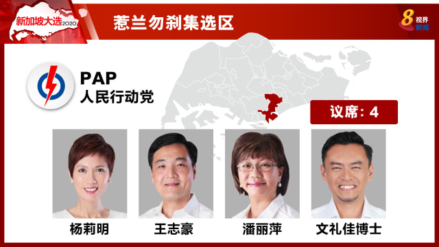 【新加坡大选】惹兰勿刹集选区：行动党以65.37%当选