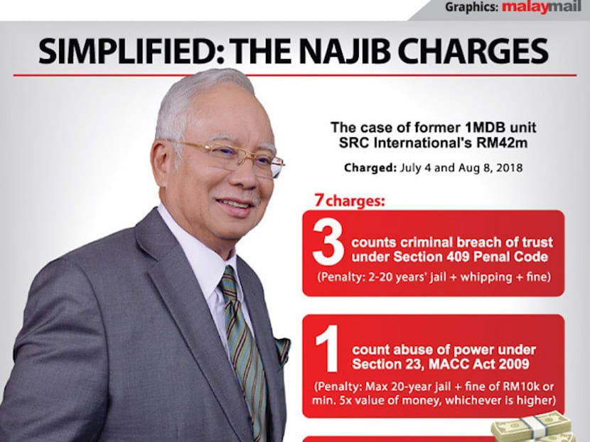 Najib's S$14m trial: Spider web of money transfers involving his 