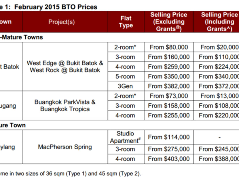 Hdb bto price deals