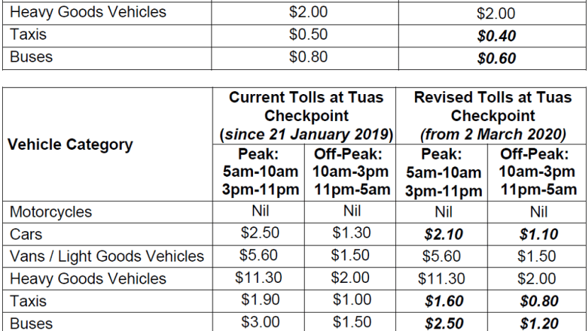 Singapore To Reduce Toll Charges At Woodlands Tuas Checkpoints From Mar 2 Cna