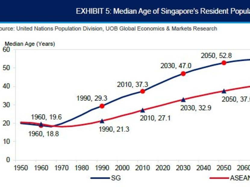 Singapore’s 'demographic time bomb' explained, in 5 charts TODAY