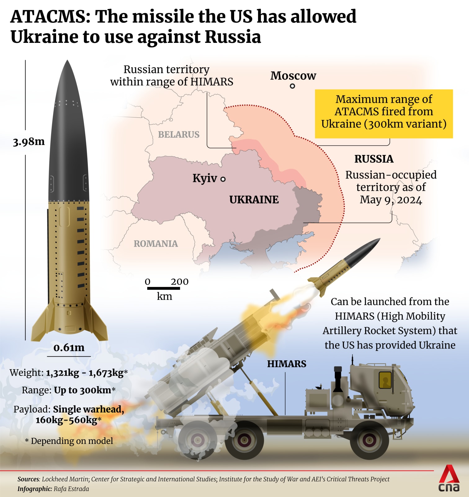 Kremlin accuses Biden of 'fuelling' Ukraine war, vows response - CNA
