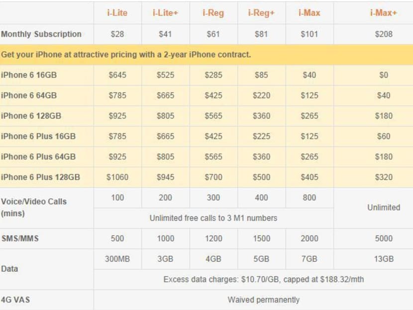 M1 releases price plans for iPhone 6