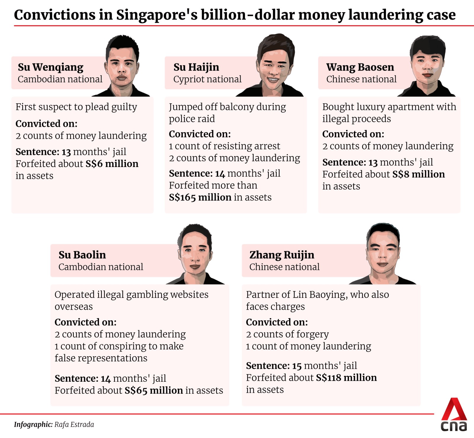 [Image: 20240422-convicted-money-laundering-case...k=Pccv2fOD]