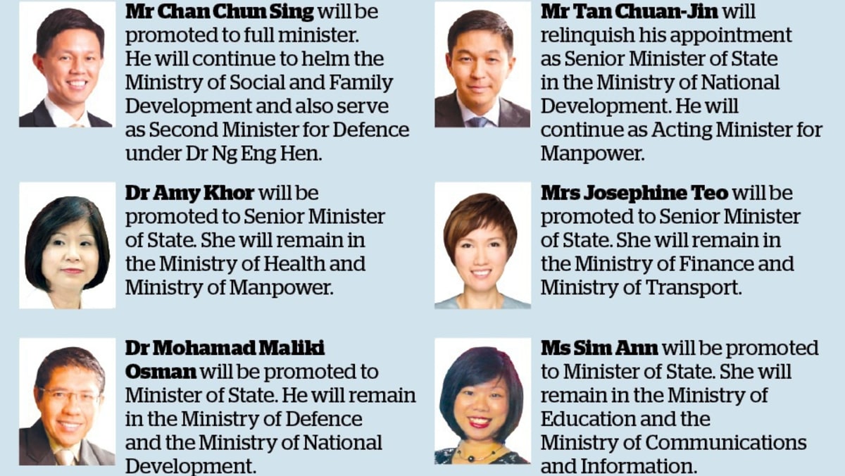 PM Makes Changes To Cabinet - TODAY