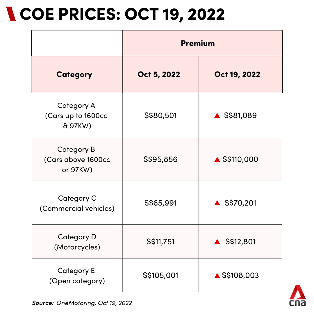 Coe price bike outlet