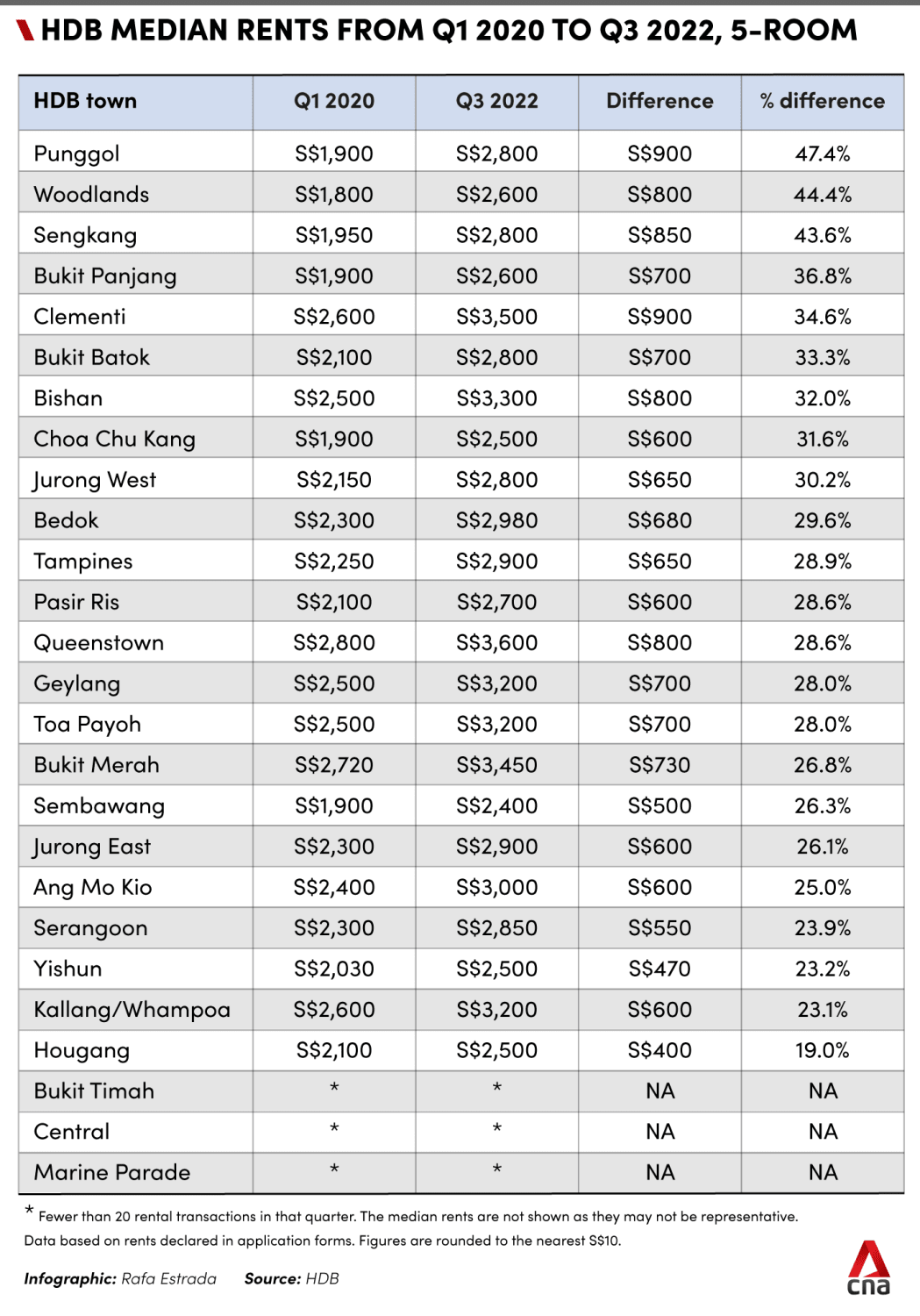 Hdb resale flats for sale deals