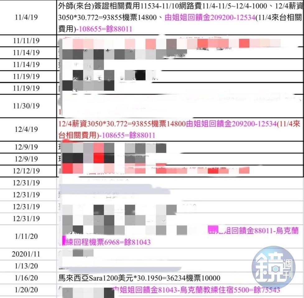 台湾体操女神被指敛财挺8个月孕肚遭学员集体解约 韩流号