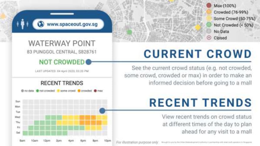 COVID-19: New website provides updates on crowd levels in Singapore malls COVID-19: New website provides updates on crowd levels in Singapore malls