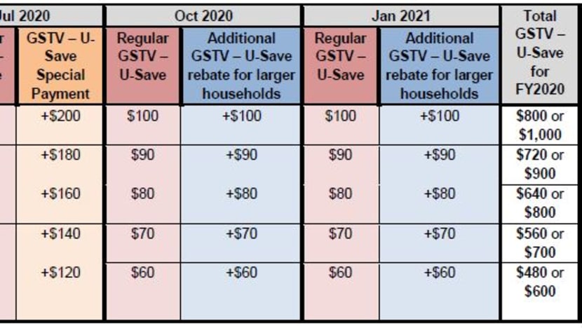 940-000-hdb-households-to-receive-gst-voucher-rebate-for-utilities