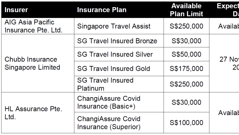 Covid travel insurance malaysia