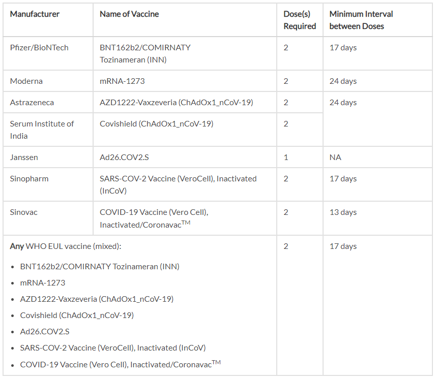 Vaccine type singapore Cost Guide