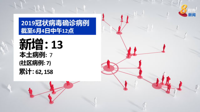 冠状病毒19 本地新增七起社区病例两起暂无关联 8world
