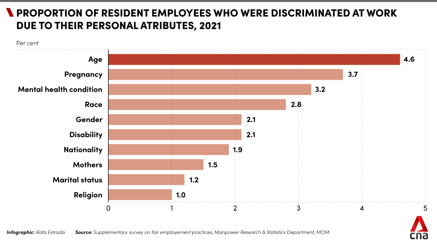 age discrimination in the workplace research paper