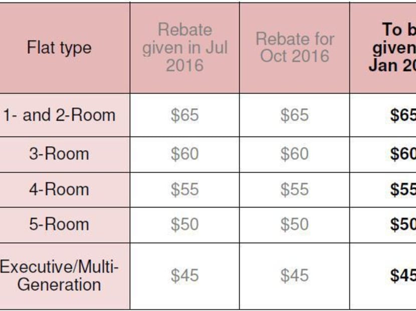860-000-hdb-households-to-receive-gst-voucher-u-save-rebate-this-month