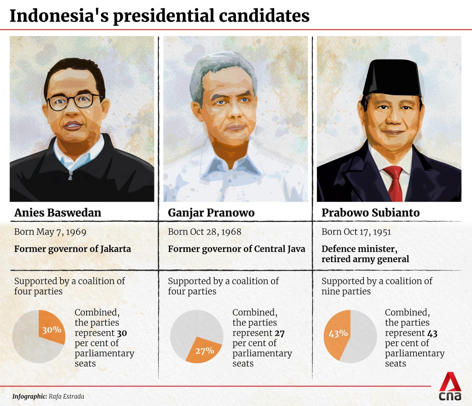 Playing to his strengths, former academic Anies Baswedan woos the youth