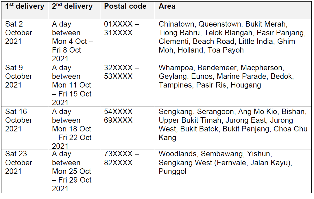 160 000 Singaporeans To Receive Grocery Vouchers In October To Help With Household Expenses Cna