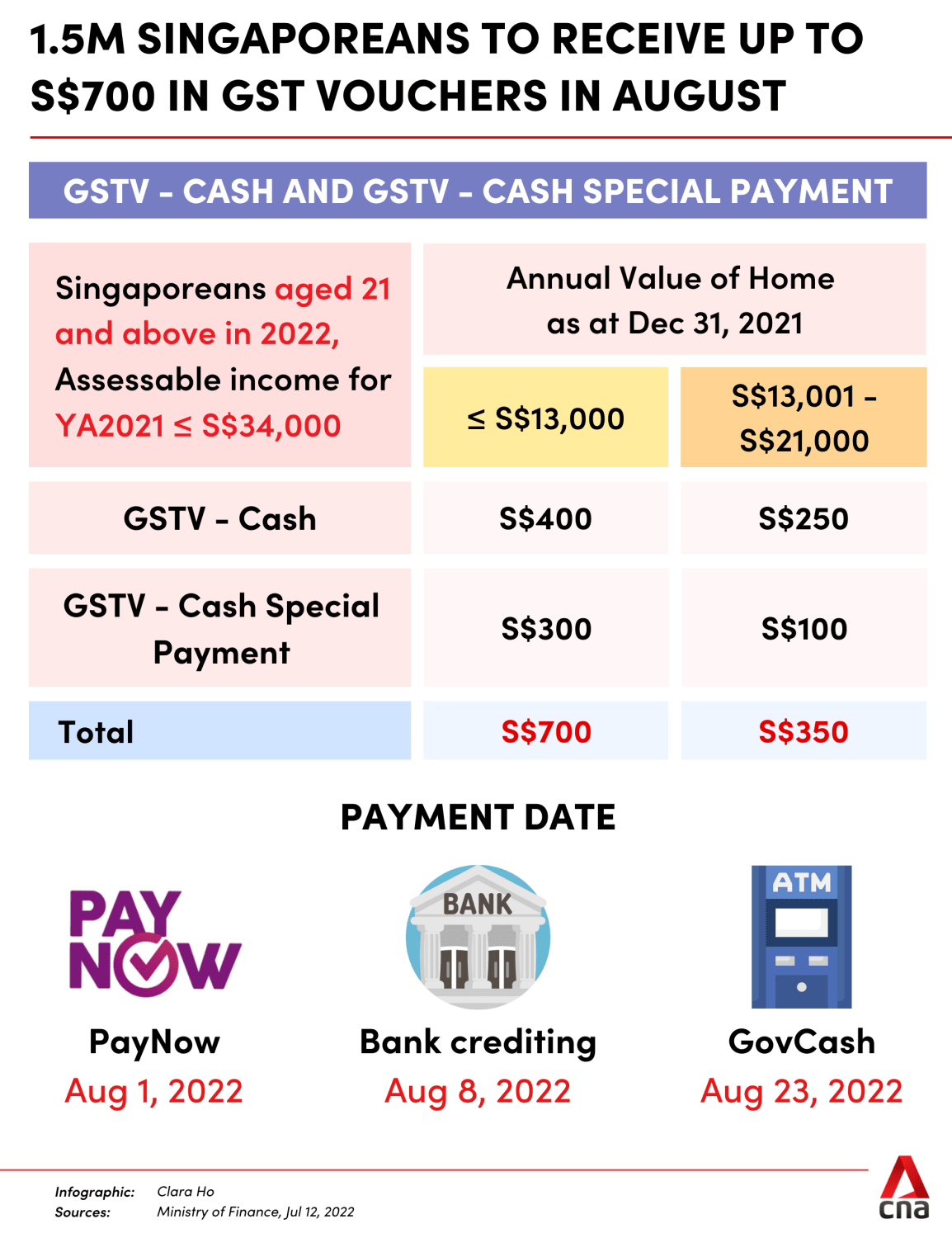 20220712_-_gstv_cash_and_cash_special.png