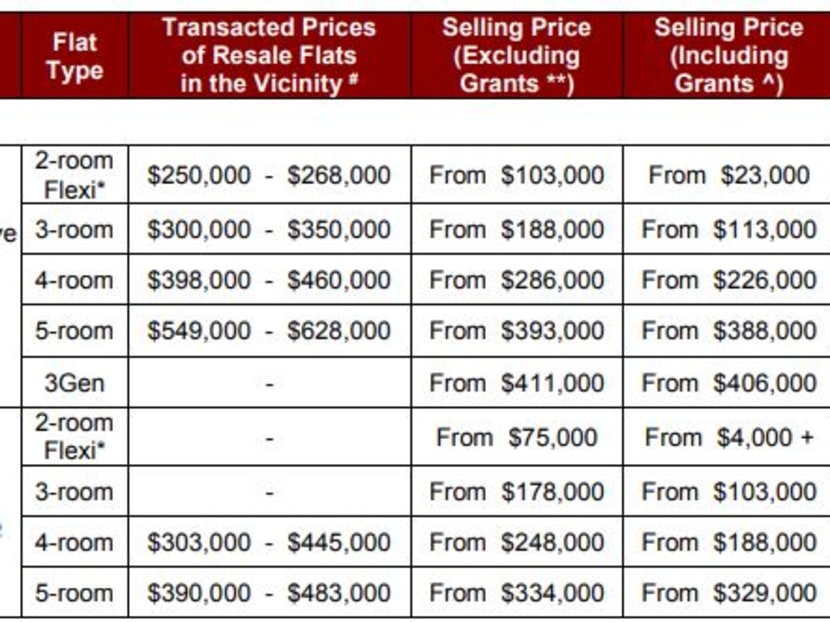 Hdb sales of balance may 219 sales