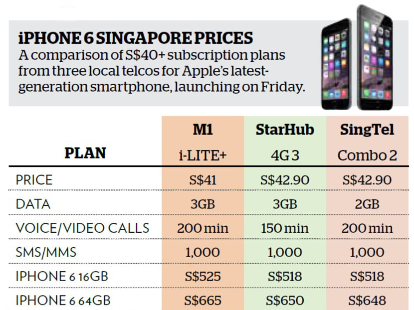 iPhone 6 Singapore prices