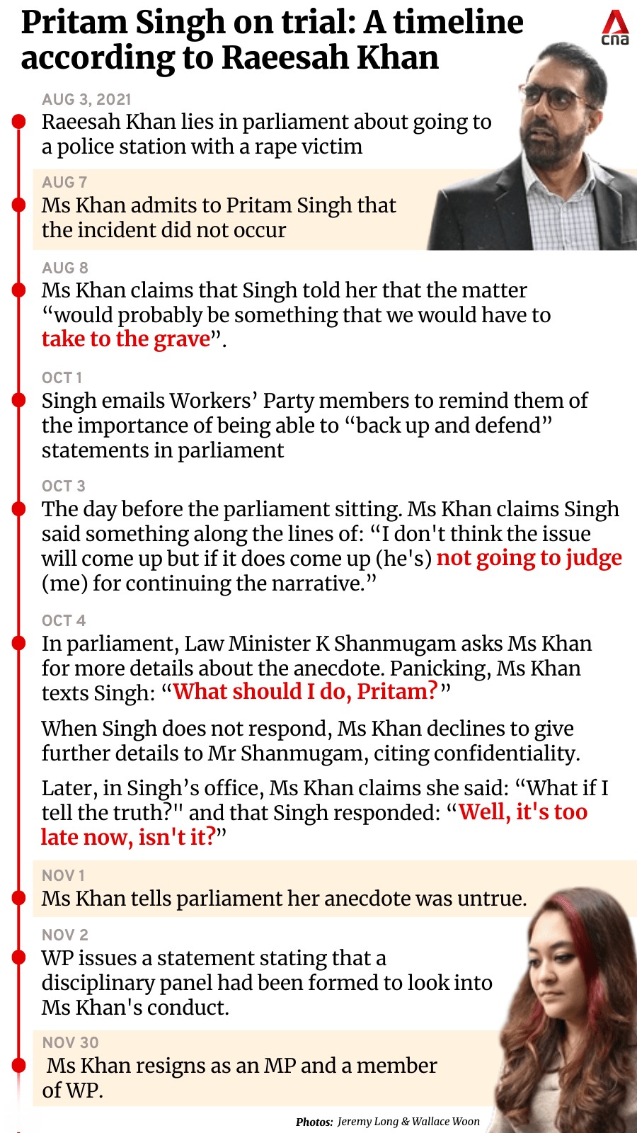 raeesah_khan_pritam_singh_timeline_infographic.png