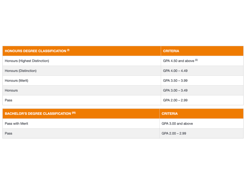 Unreasonable Grading Scale For NUS Module Sparks Outrage TODAY calculate-gpa-app-official-app-in-the-microsoft-store