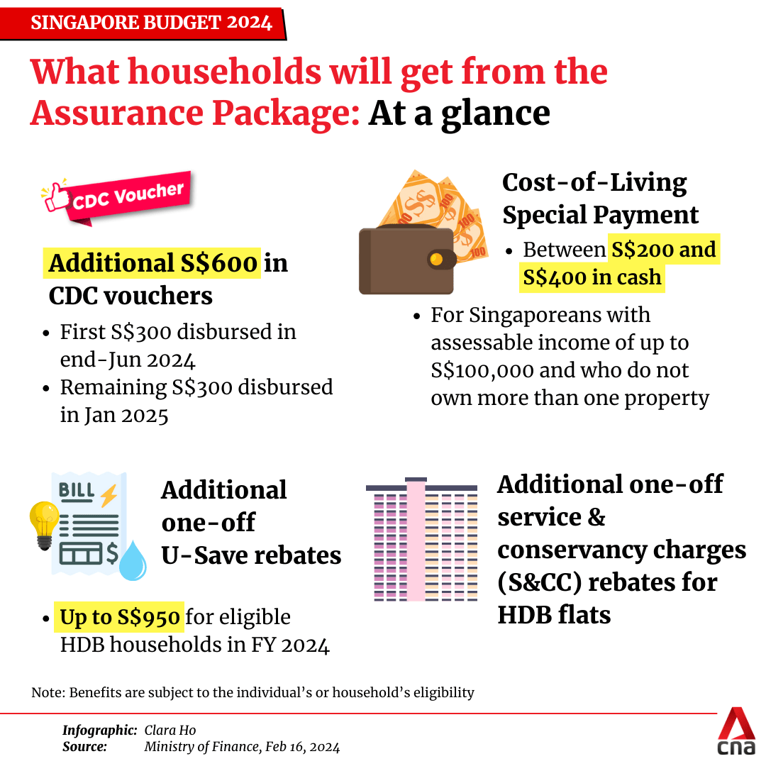 Commentary Size of costofliving relief in Budget 2024 suggests long
