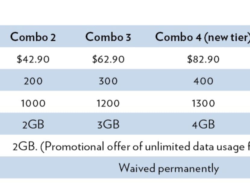 Telco's new mobile plans.