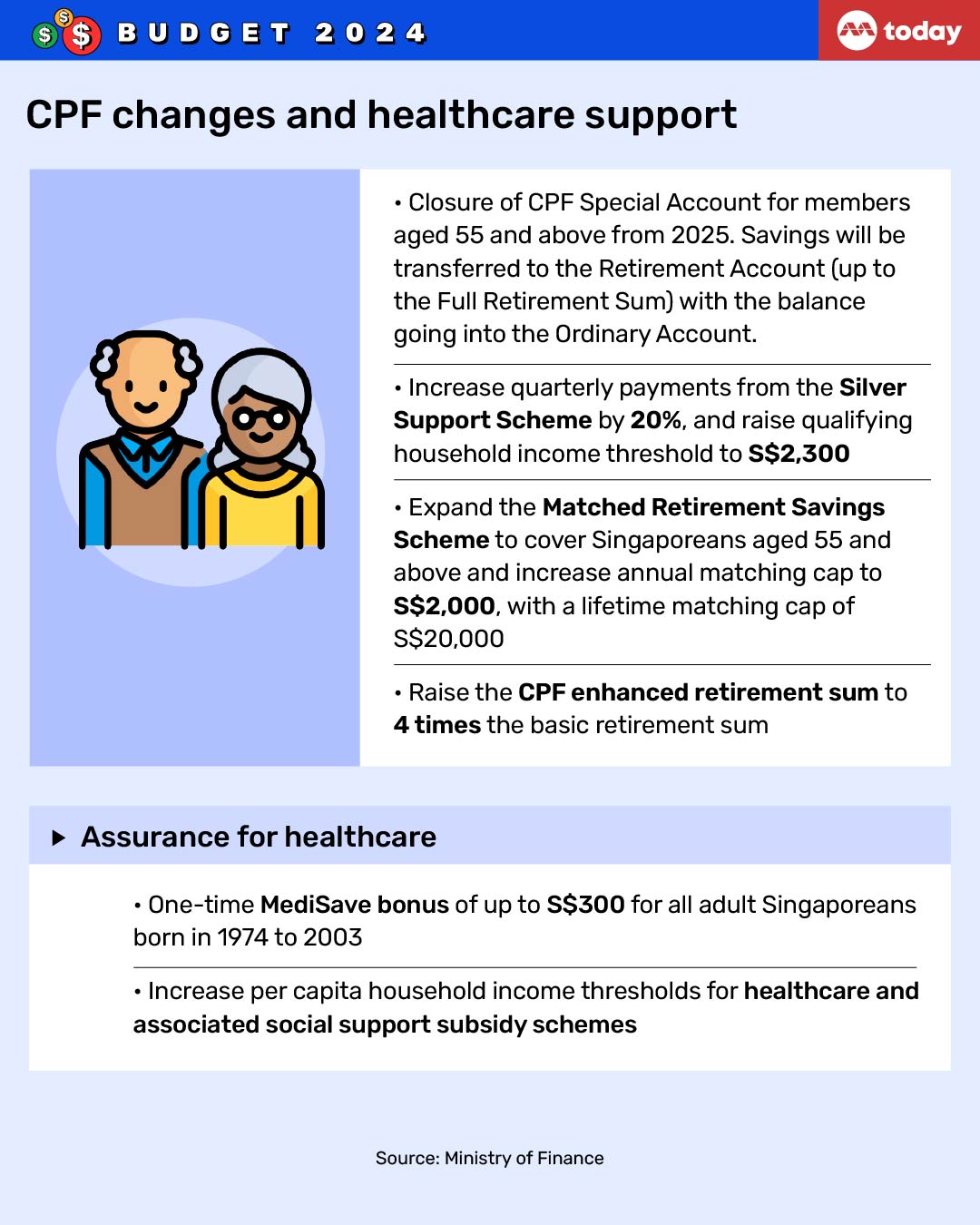Budget 2024 No more Special Account for CPF members aged 55 and above