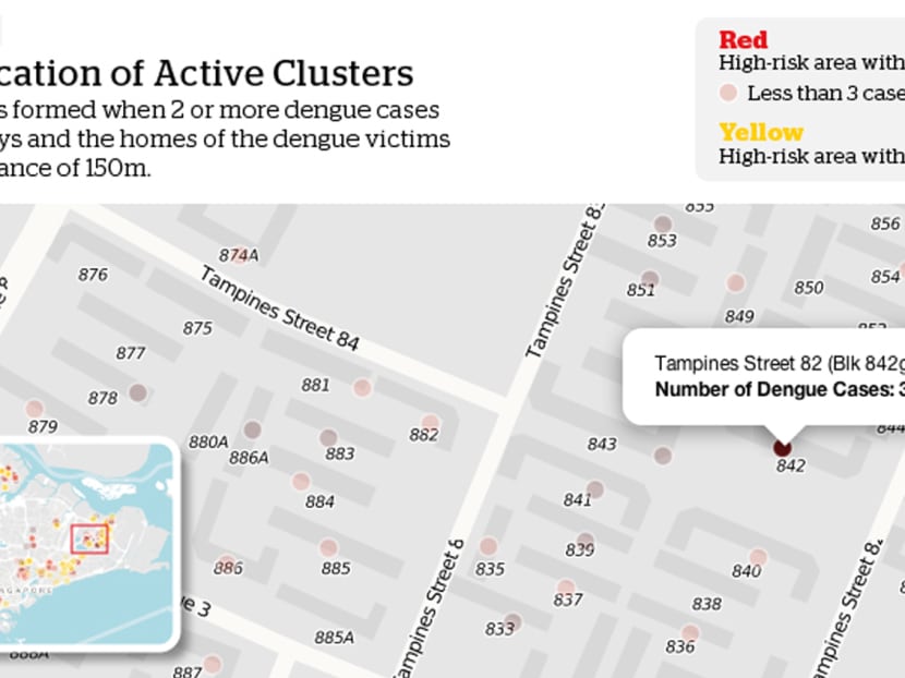Tracking Singapore's dengue epidemic