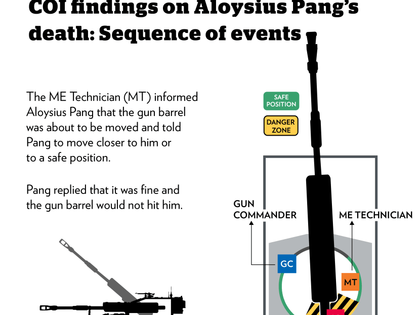 COI findings in detail: Safety breaches and panic led to Aloysius Pang’s death