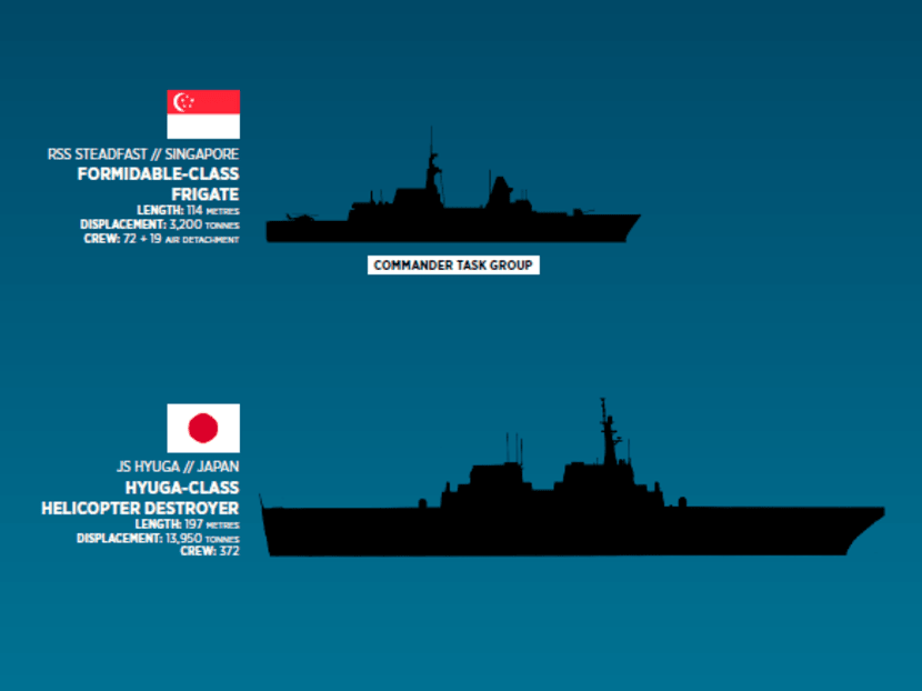 A Republic of Singapore Navy (RSN) frigate has become the first non-US Navy (USN) ship to lead a Multinational Group Sail to participate in the world’s largest international maritime exercise. Graphic: MINDEF