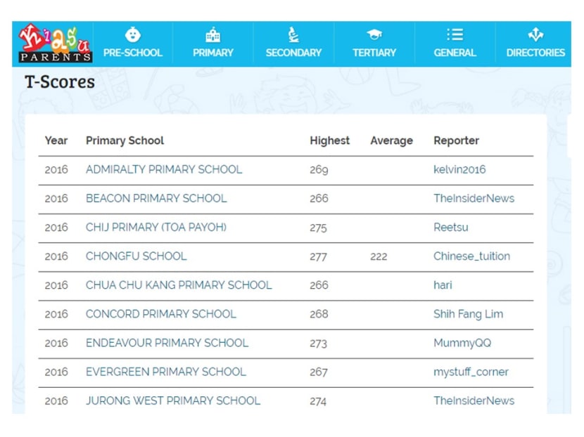 In yearly ritual, parents crash website in bid to compare top PSLE scores In yearly ritual, parents crash website in bid to compare top PSLE scores