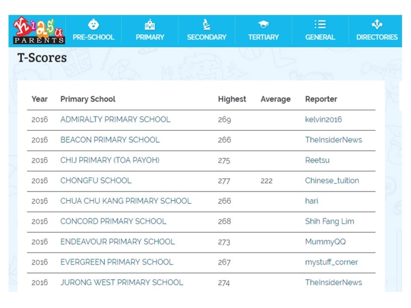 A screenshot of this year's ranking of top PSLE scores from the Kiasu Parents website.