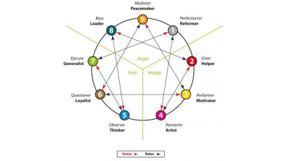 Forget Myers-Briggs - Find Out Which Enneagram Type You Are