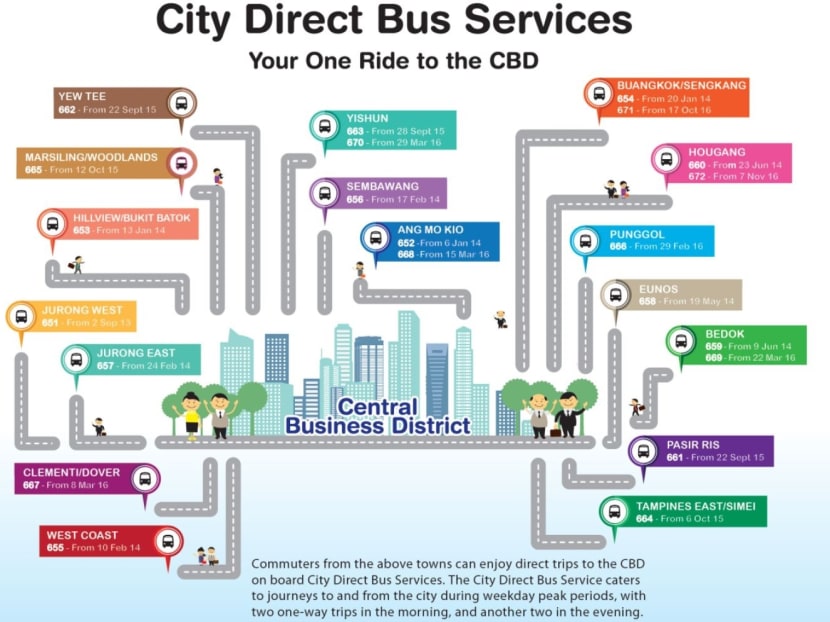 A graphic of the City Direct Services in Singapore. Photo: Land Transport Authority of Singapore.