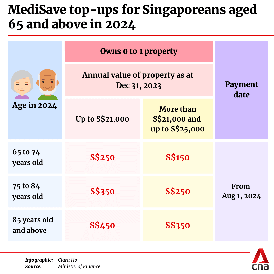 20240704-gstv-_medisave_0.png