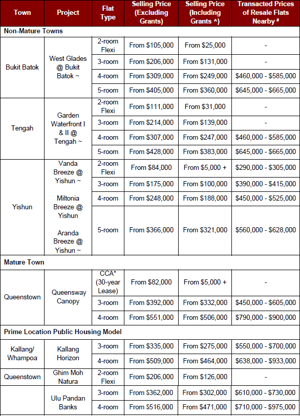 Hdb balance flat clearance