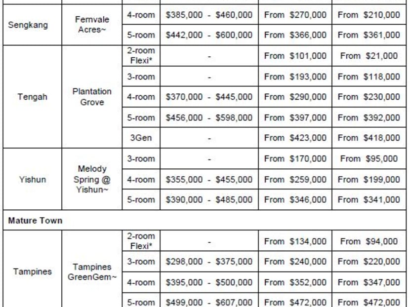 Hdb sbf clearance nov 2018