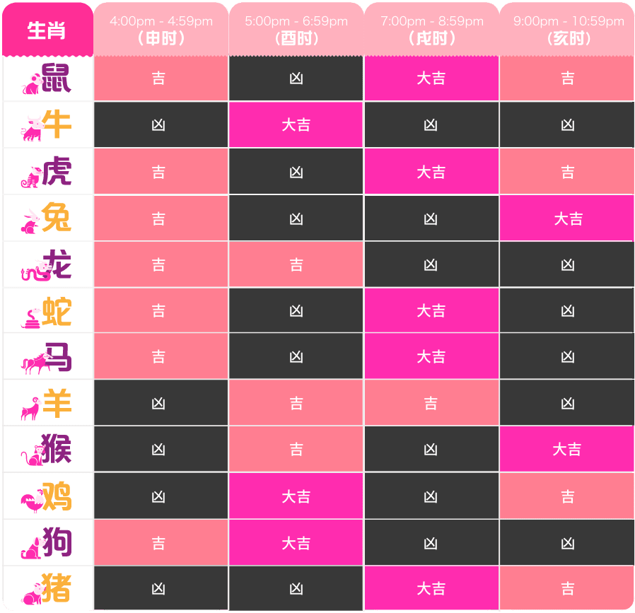 Li Chun Dates