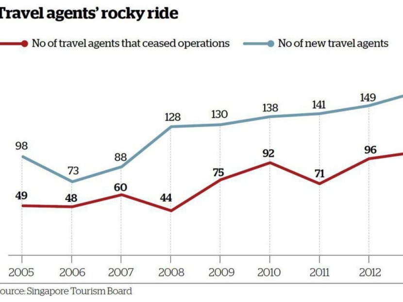 Travel agencies struggle to survive as consumers go online
