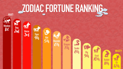 Holy Cow! Will The Year Of The Metal Ox Be A Bullish One For Your Zodiac Sign?